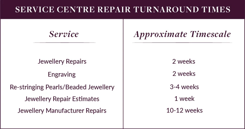 Service Centre Repair Lead Times: Jewellery repairs - 2 weeks, Engraving - 2 weeks, Re-stringing Pearls/Beaded Jewellery - 3-4 weeks, Jewellery Repair Estimates - 1 week, Jewellery Manufacturer Repairs - 10-12 weeks